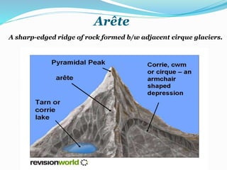 Arête
A sharp-edged ridge of rock formed b/w adjacent cirque glaciers.
 