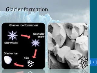 Glaciers | PPTX