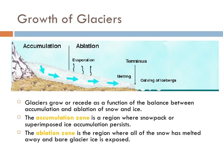 Glaciers and Glaciation