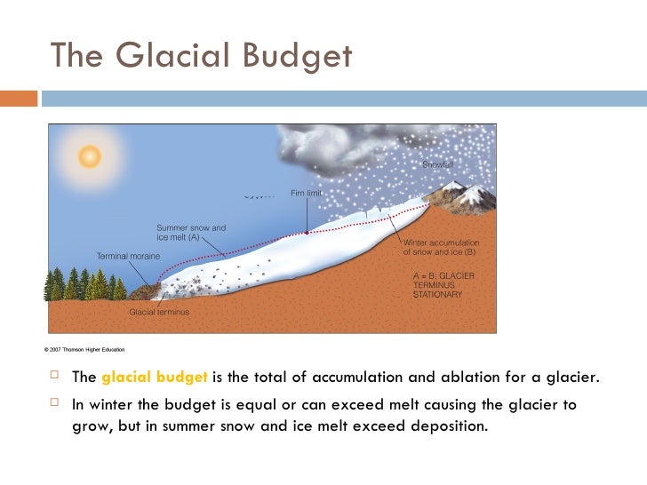 Glaciers and Glaciation