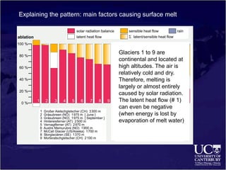 Negative Melted Ralph Science of glaciers melting and radiation aberration factors.pptx