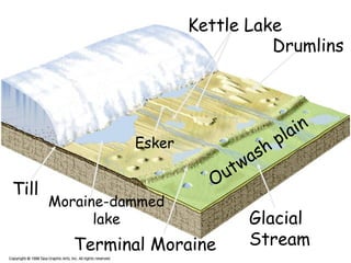 Glacial Landform | PPT