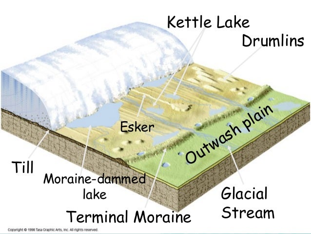 Glacial Landform