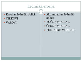 Lednička erozija
 Erozivni lednički oblici:

 Akumulativni lednički

 CIRKOVI

oblici:
 BOČNE MORENE
 ČEONE MORENE
 PODINSKE MORENE

 VALOVI

 