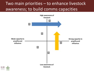 Introducing the Global Livestock Advocacy for Development project