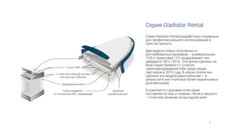 Gladiator SUP 2020 | PPT