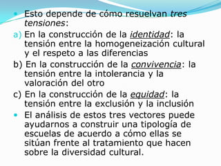  Esto depende de cómo resuelvan tres
   tensiones:
a) En la construcción de la identidad: la
   tensión entre la homogeneización cultural
   y el respeto a las diferencias
b) En la construcción de la convivencia: la
   tensión entre la intolerancia y la
   valoración del otro
c) En la construcción de la equidad: la
   tensión entre la exclusión y la inclusión
 El análisis de estos tres vectores puede
   ayudarnos a construir una tipología de
   escuelas de acuerdo a cómo ellas se
   sitúan frente al tratamiento que hacen
   sobre la diversidad cultural.
 