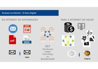 Escassez na Internet – O Ouro Digital
DA INTERNET DA INFORMAÇÃO PARA A INTERNET DO VALOR
DLT
Distributed
Ledger
Technology
ou
BLOCKCHAIN
 