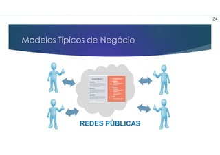 Modelos Típicos de Negócio
REDES PÚBLICAS
24
 