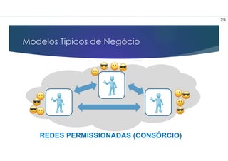 Modelos Típicos de Negócio
REDES PERMISSIONADAS (CONSÓRCIO)
25
 
