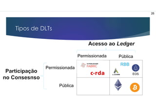 Tipos de DLTs
26
Permissionada
Pública
Pública
Permissionada
RBB
EOS
 