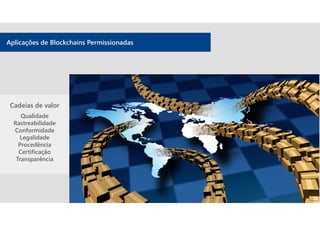 Aplicações de Blockchains Permissionadas
Qualidade
Rastreabilidade
Conformidade
Legalidade
Procedência
Certificação
Transparência
Cadeias de valor
 