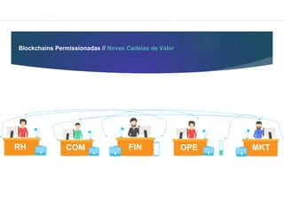 FIN
RH COM OPE MKT
Blockchains Permissionadas // Novas Cadeias de Valor
 