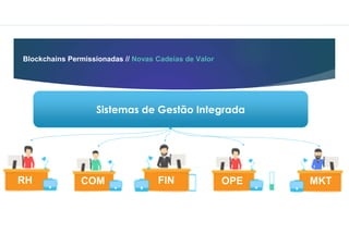 FIN
RH COM OPE MKT
Sistemas de Gestão Integrada
Blockchains Permissionadas // Novas Cadeias de Valor
 