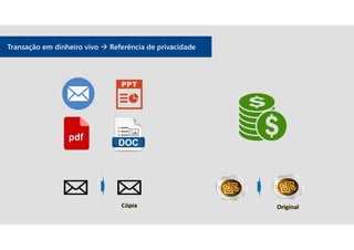 Transação em dinheiro vivo  Referência de privacidade
 