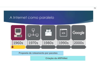 A Internet como paralelo
Proposta de roteamento por pacotes
Criação da ARPANet
71
 