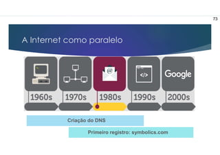 A Internet como paralelo
Criação do DNS
Primeiro registro: symbolics.com
73
 