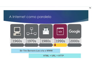 A Internet como paralelo
Sir Tim Berners-Lee cria o WWW
HTML + URL + HTTP
74
 