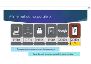 X
1
A Internet como paralelo
Convergência com outras tecnologias
Data-based business models supremacy
76
 