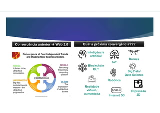 Convergência anterior  Web 2.0
Inteligência
artificial
Big Data/
Data Science
IoT
Blockchain
DLT
Realidade
virtual /
aumentada
Robótica
Qual a próxima convergência???
Impressão
3D
Drones
Internet 5G
 