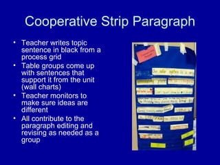 Cooperative Strip Paragraph Teacher writes topic sentence in black from a process grid Table groups come up with sentences that support it from the unit (wall charts) Teacher monitors to make sure ideas are different All contribute to the paragraph editing and revising as needed as a group 