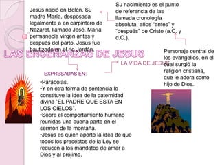 Su nacimiento es el punto de referencia de las llamada cronología absoluta, años “antes” y “después” de Cristo (a.C. y d.C.). Jesús nació en Belén. Su madre María, desposada legalmente a en carpintero de Nazaret, llamado José. María permanecía virgen antes y después del parto. Jesús fue bautizado en el rio Jordán. LAS ENSEÑANZAS DE JESUS Personaje central de los evangelios, en el cual surgió la religión cristiana, que le adora como hijo de Dios.  LA VIDA DE JESUS EXPRESADAS EN: ,[object Object]