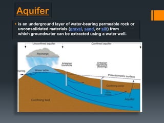 Aquifer
 is an underground layer of water-bearing permeable rock or
  unconsolidated materials (gravel, sand, or silt) from
  which groundwater can be extracted using a water well.
 