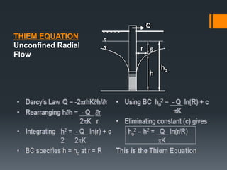 THIEM EQUATION
Unconfined Radial
Flow
 