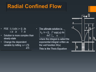 Radial Confined Flow
 