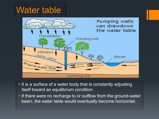 Water table




 It is a surface of a water body that is constantly adjusting
  itself toward an equilibrium condition.
 If there were no recharge to or outflow from the ground-water
  basin, the water table would eventually become horizontal.
 