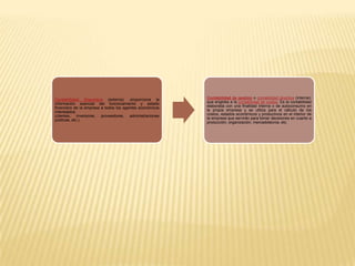 Contabilidad financiera (externa): proporciona la
información esencial del funcionamiento y estado
financiero de la empresa a todos los agentes económicos
interesados
(clientes, inversores, proveedores, administraciones
públicas, etc.).
Contabilidad de gestión o contabilidad directiva (interna):
que engloba a la contabilidad de costos. Es la contabilidad
elaborada con una finalidad interna o de autoconsumo en
la propia empresa y se utiliza para el cálculo de los
costos, estados económicos y productivos en el interior de
la empresa que servirán para tomar decisiones en cuanto a
producción, organización, mercadotecnia, etc.
 