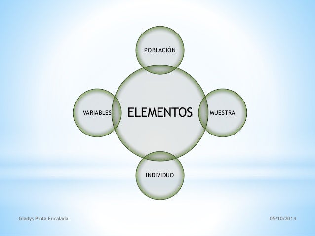 ELEMENTOS ESTADÍSTICOS