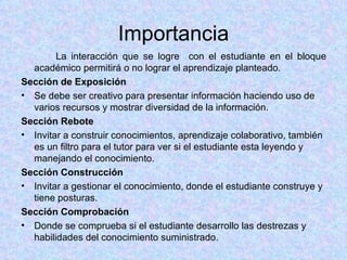 Importancia La interacción que se logre  con el estudiante en el bloque académico permitirá o no lograr el aprendizaje planteado. Sección de Exposición  Se debe ser creativo para presentar información haciendo uso de varios recursos y mostrar diversidad de la información.  Sección Rebote Invitar a construir conocimientos, aprendizaje colaborativo, también  es un filtro para el tutor para ver si el estudiante esta leyendo y manejando el conocimiento.  Sección Construcción  Invitar a gestionar el conocimiento, donde el estudiante construye y tiene posturas. Sección Comprobación  Donde se comprueba si el estudiante desarrollo las destrezas y habilidades del conocimiento suministrado. 