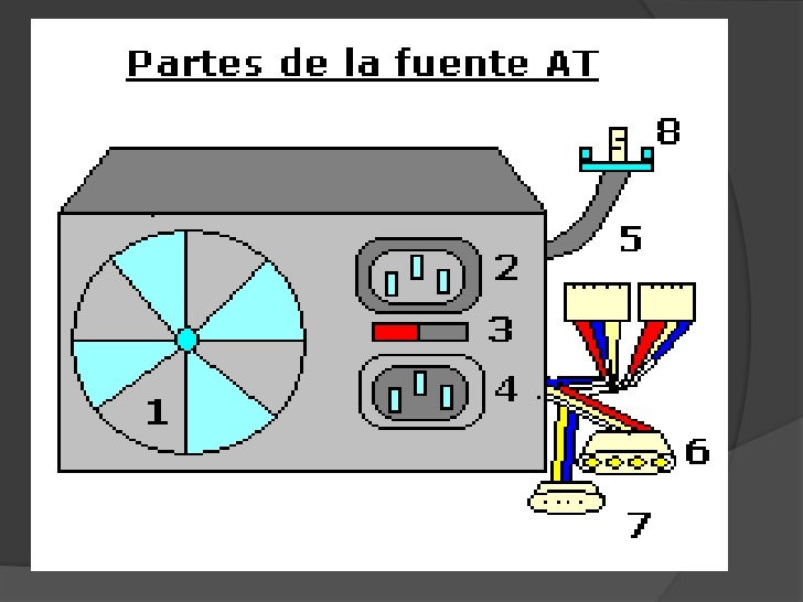 Resultado de imagen para fuente de poder de una computadora dibujo