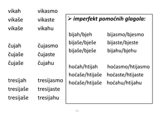 vikah vikasmo 
vikaše vikaste 
vikaše vikahu 
čujah čujasmo 
čujaše čujaste 
čujaše čujahu 
tresijah tresijasmo 
tresijaše tresijaste 
tresijaše tresijahu 
 imperfekt pomoćnih glagola: 
bijah/bjeh bijasmo/bjesmo 
bijaše/bješe bijaste/bjeste 
bijaše/bješe bijahu/bjehu 
hoćah/htijah hoćasmo/htijasmo 
hoćaše/htijaše hoćaste/htijaste 
hoćaše/htijaše hoćahu/htijahu 
G.I. 
 
