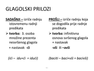 GLAGOLSKI PRILOZI 
SADAŠNJI – izriče radnju 
istovremenu radnji 
predikata 
 tvorba: 3. osoba 
množine prezenta 
nesvršenog glagola 
+ nastavak -ći 
(ići – idu+ći = idući) 
PROŠLI – izriče radnju koja 
se dogodila prije radnje 
predikata 
 tvorba: infinitivna 
osnova svršenog glagola 
+ nastavak 
-vši ili –avši 
(baciti – baci+vši = bacivši) 
G.I. 
 