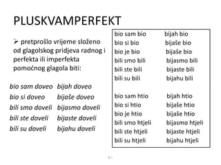 PLUSKVAMPERFEKT 
 pretprošlo vrijeme složeno 
od glagolskog pridjeva radnog i 
perfekta ili imperfekta 
pomoćnog glagola biti: 
bio sam doveo bijah doveo 
bio si doveo bijaše doveo 
bili smo doveli bijasmo doveli 
bili ste doveli bijaste doveli 
bili su doveli bijahu doveli 
bio sam bio bijah bio 
bio si bio bijaše bio 
bio je bio bijaše bio 
bili smo bili bijasmo bili 
bili ste bili bijaste bili 
bili su bili bijahu bili 
bio sam htio bijah htio 
bio si htio bijaše htio 
bio je htio bijaše htio 
bili smo htjeli bijasmo htjeli 
bili ste htjeli bijaste htjeli 
bili su htjeli bijahu htjeli 
G.I. 
 