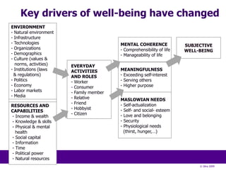 Key drivers of well-beinghavechangedENVIRONMENTNaturalenvironment