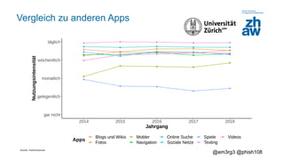 Zürcher Fachhochschule
@em3rg3 @phish108
Vergleich zu anderen Apps
 