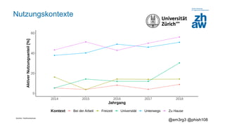 Zürcher Fachhochschule
@em3rg3 @phish108
Nutzungskontexte
 