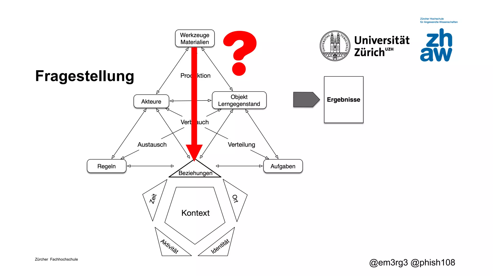 Zürcher Fachhochschule
@em3rg3 @phish108
Fragestellung ?
 
