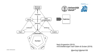Zürcher Fachhochschule
@em3rg3 @phish108
Nach Engeström (2015)
mit Erweiterungen nach Glahn & Gruber (2018)
 