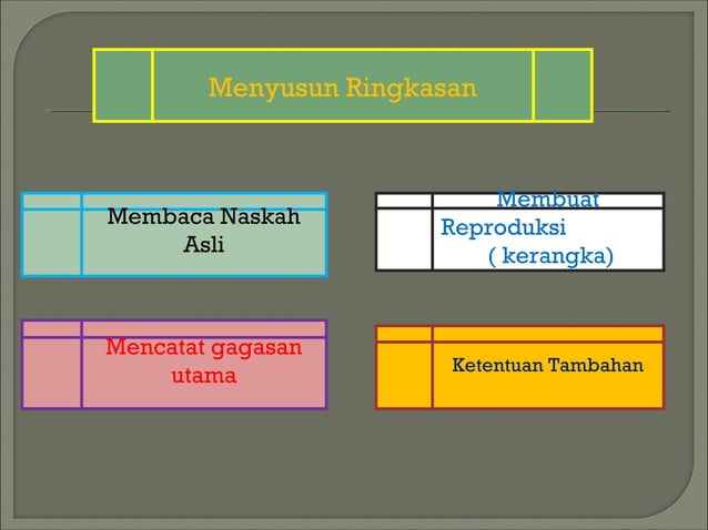 Membuat Ringkasan ( rangkuman) | PPT