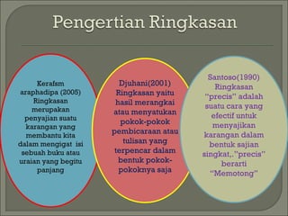 Kerafsm 
araphadipa (2005) 
Ringkasan 
merupakan 
penyajian suatu 
karangan yang 
membantu kita 
dalam mengigat isi 
sebuah buku atau 
uraian yang begitu 
panjang 
Djuhani(2001) 
Ringkasan yaitu 
hasil merangkai 
atau menyatukan 
pokok-pokok 
pembicaraan atau 
tulisan yang 
terpencar dalam 
bentuk pokok-pokoknya 
saja 
Santoso(1990) 
Ringkasan 
“precis” adalah 
suatu cara yang 
efectif untuk 
menyajikan 
karangan dalam 
bentuk sajian 
singkat,.”precis” 
berarti 
“Memotong” 
 
