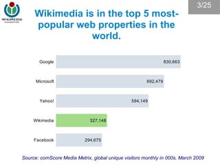 Wikimedia is in the top 5 most-popular web properties in the world. Source: comScore Media Metrix, global unique visitors ...