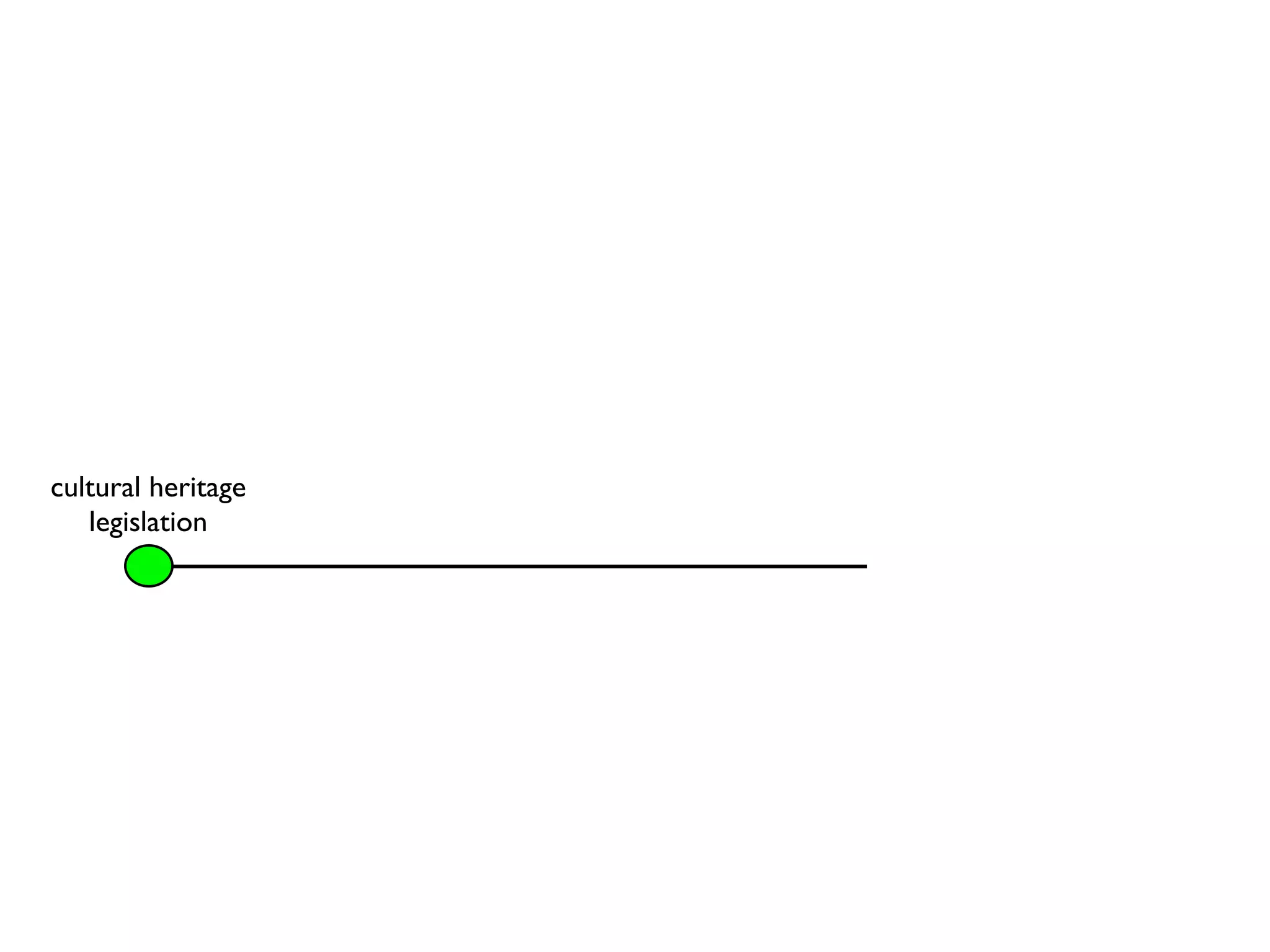 cultural heritage
legislation