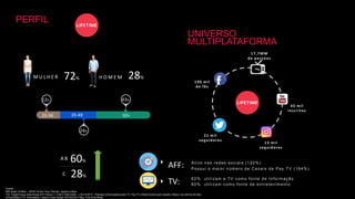 M U L H E R H O M E M
A B
C
62%: utilizam a TV com o fonte de Inform ação
60%: utilizam com o fonte de entretenim ento
Fontes:
MW Ibope 15 Mkts – ADH% Prime Time, Periodo: Janeiro a Maio
TGI: Target Group Index Brasil 2017 Wave I + II AB (Y18w12AB) - v.09.18.2017 – Pessoas (informações sobre TV, Pay TV e Midia Social quem assistiu History nos últimos 30 dias
Social Media YTD Shareablee, Latest in Data Range FB|TW|IG|YT May. 31st 2018 Brasil
Ativo nas redes sociais (120%)
28%72%
60%
28%
AFF:
TV:
25-34 35-49 50+
12%
24%
43%
Possui o m aior núm ero de Canais de Pay TV (164%)
190 mil
de fãs
45 mil
inscritos
13 mil
seguidores
21 mil
seguidores
17,7MM
de pessoas
PERFIL
UNIVERSO
MULTIPLATAFORMA
 