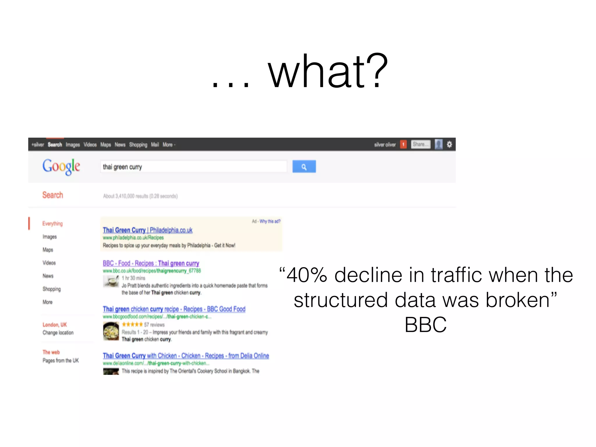 … what?
“40% decline in trafﬁc when the
structured data was broken” 
BBC
 