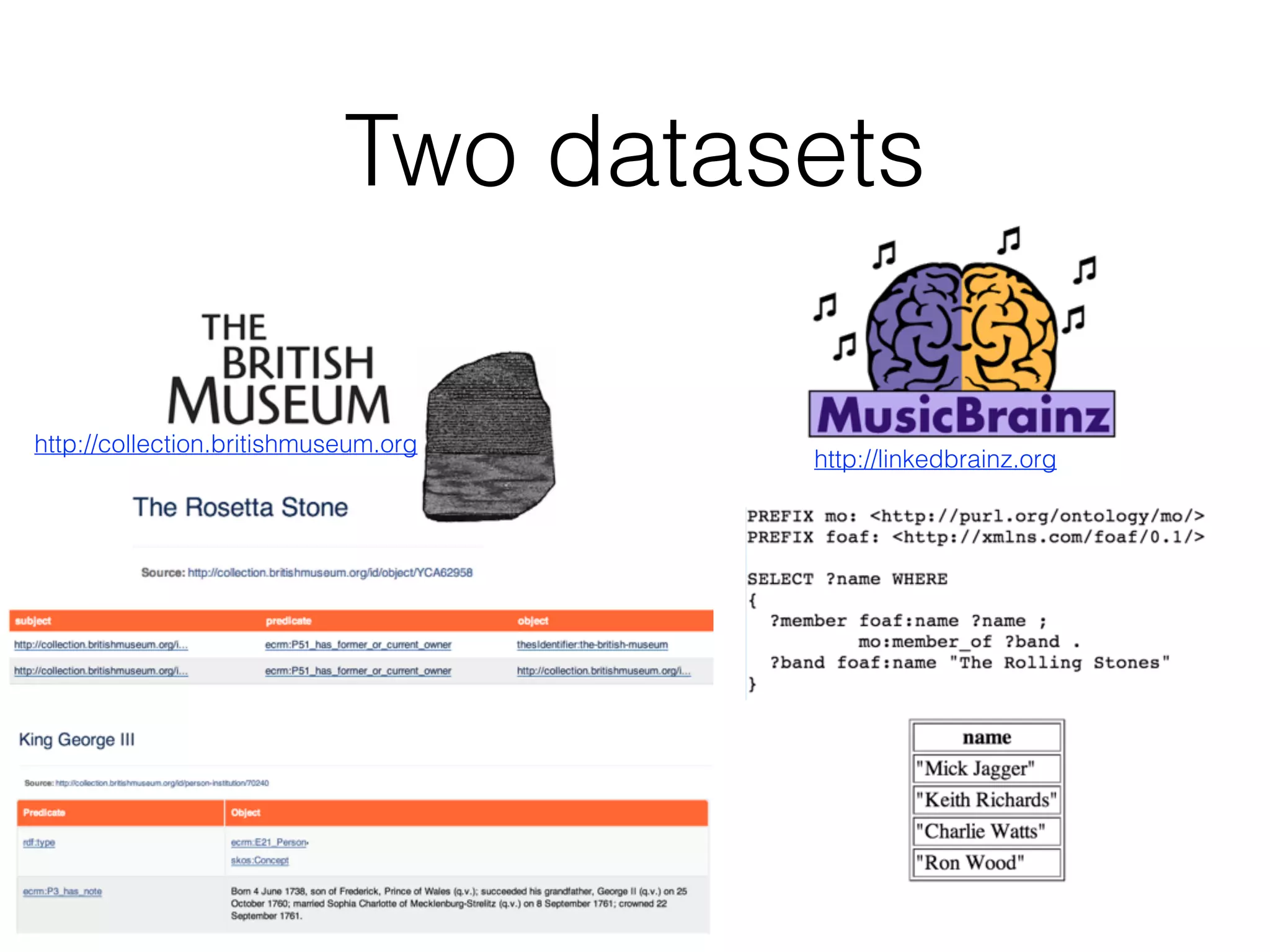 Two datasets
http://collection.britishmuseum.org
http://linkedbrainz.org
 