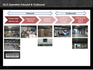 GLS Operation Inbound & Outbound
Inbound
Product label
GLS bar code

Products QC
& Sizing

Outbound
Storage &
Organize

Product in
GLS courier
package

Package sort,
load &
deliver

 